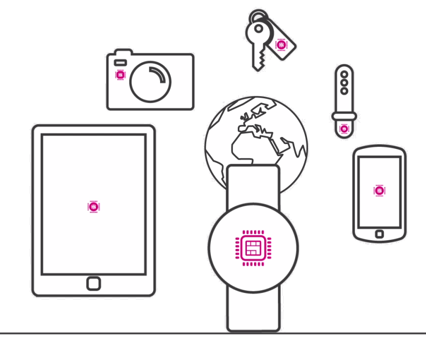 Dual SIM és eSIM az iPhone-oknál