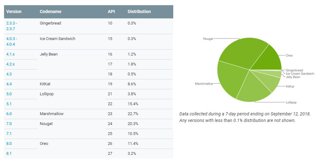 Terjed az iOS 12 mint a vírus