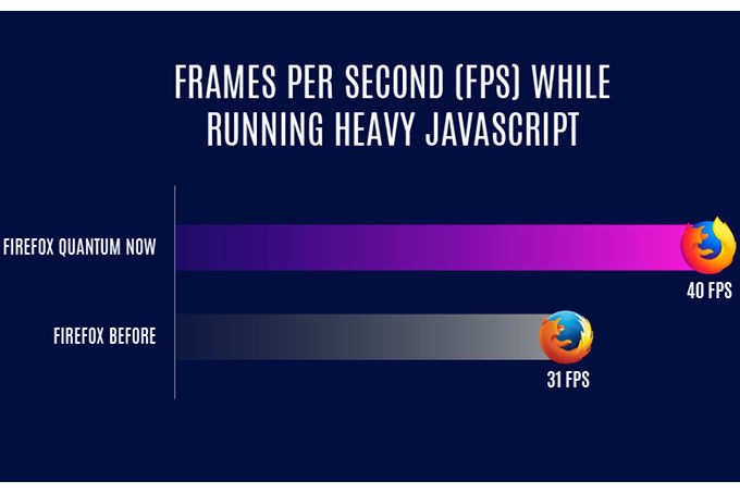 FLAC támogatás az új Firefox-ban