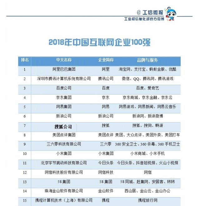 A Xiaomi a tíz legnagyobb gyártó között