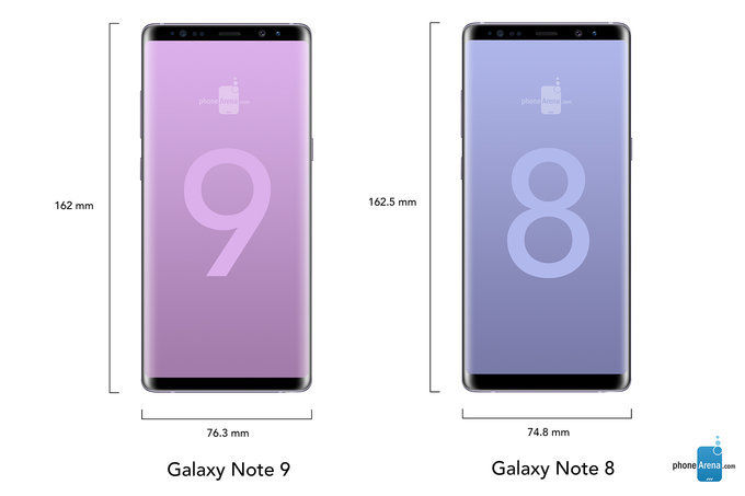 Az S9 kijelzőét kapja a Note 9