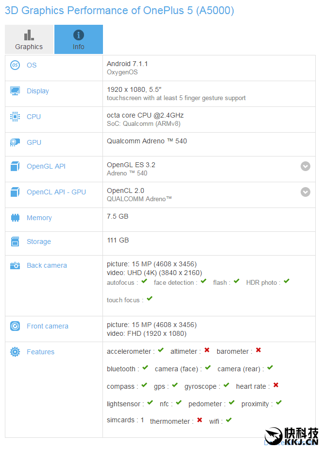 OnePlus 5: 8 giga RAM-mal és meghívóval