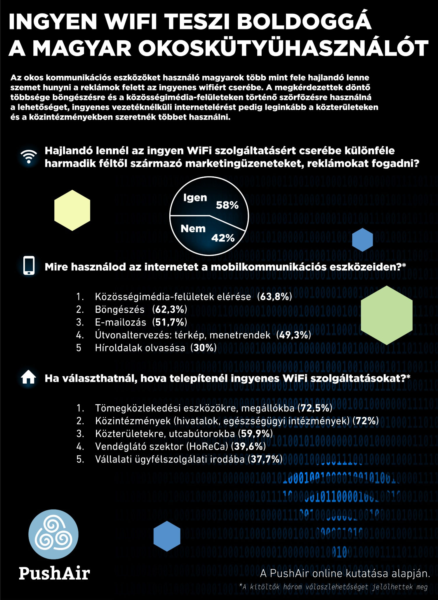 Ingyen Wi-Fi a boldogság kulcsa?