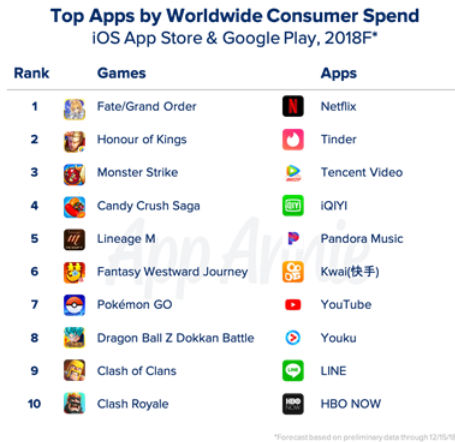 76 milliárd dollárt költöttük idén appra
