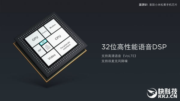 Itt a Xiaomi Pinecone Surge S1 CPU
