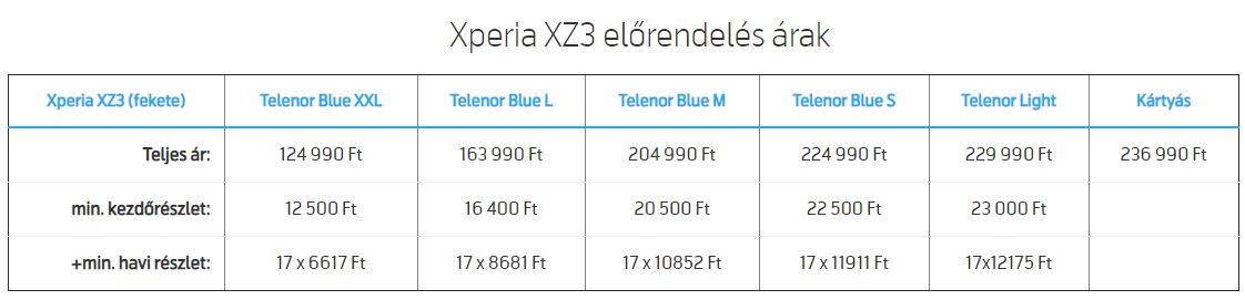Ajándékkal rendelhető elő az Xperia XZ3