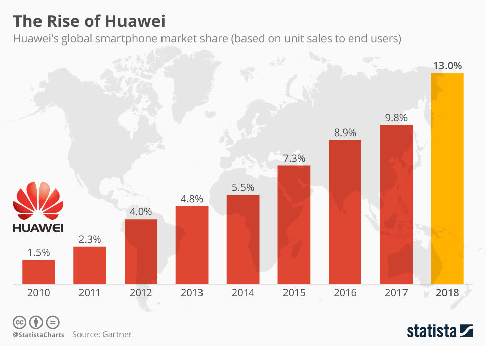 Mi lesz a Huawei mobilokkal?