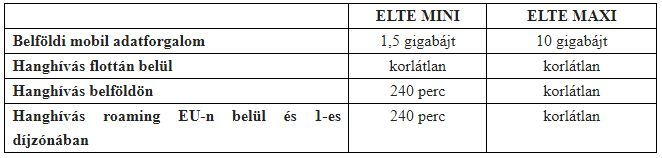 ELTEs vagy? Legyél flottás te is!