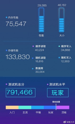 Snapdragon 870 procit kap az Oppo Find X3