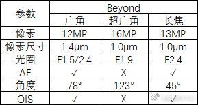 Galaxy S10: kamera trióval a hátlapon