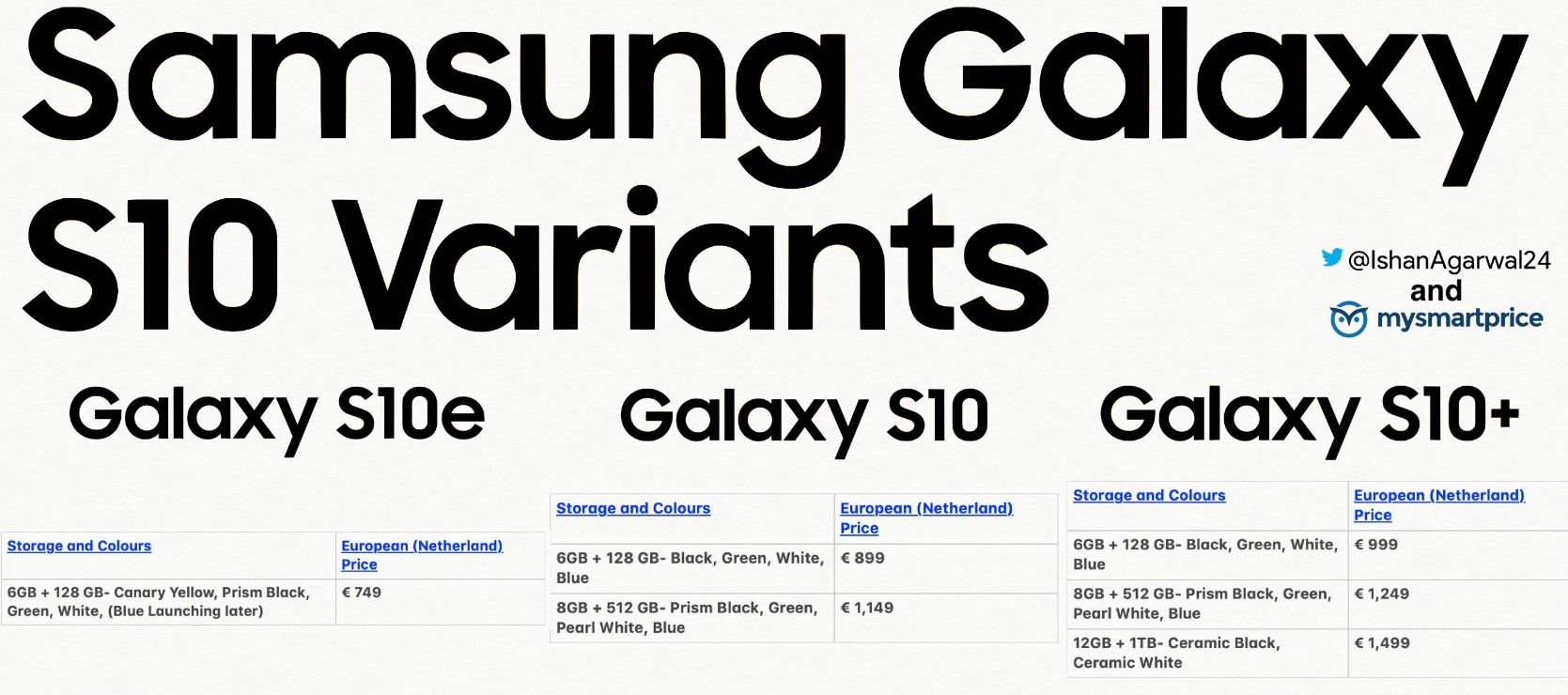 Itt vannak a Galaxy S10 európai árak