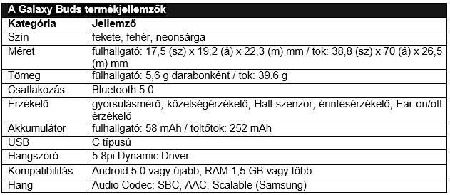 Okosórát, okoskarkötőt és fülhallgatót is hozott a Samsung