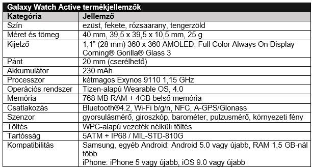 Okosórát, okoskarkötőt és fülhallgatót is hozott a Samsung
