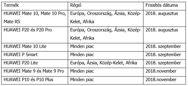 Augusztusban érkezik az új GPU Turbo