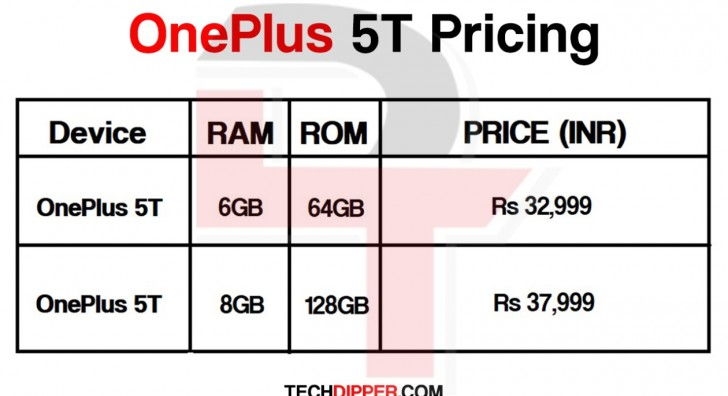 OnePlus 5T: az ár marad!