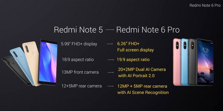 Redmi Note 6 Pro: odatette magát a Xiaomi