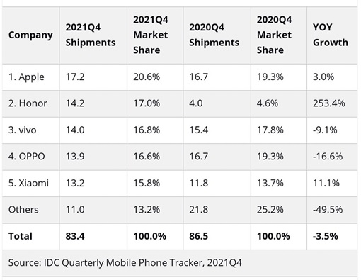 Nagy átrendeződések a kínai mobilpiacon