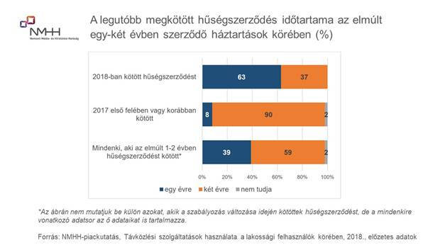 Alig ír alá valaki két év hűséget