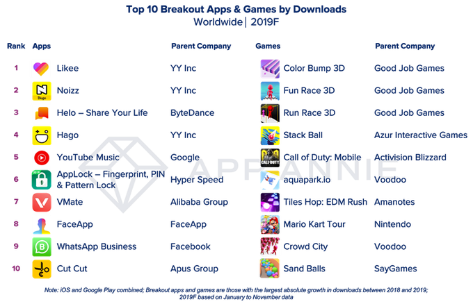 2019 legjobb appjai és játékai