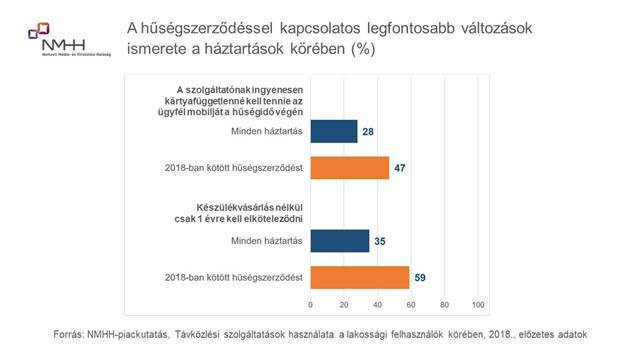 Alig ír alá valaki két év hűséget
