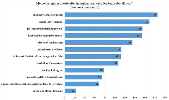Jó ötlet az okostelefon a tanórákon