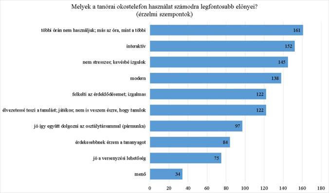 Jó ötlet az okostelefon a tanórákon