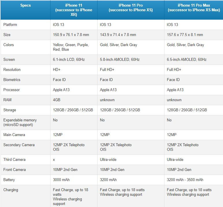 iPhone 11: már csak egyet kell aludni