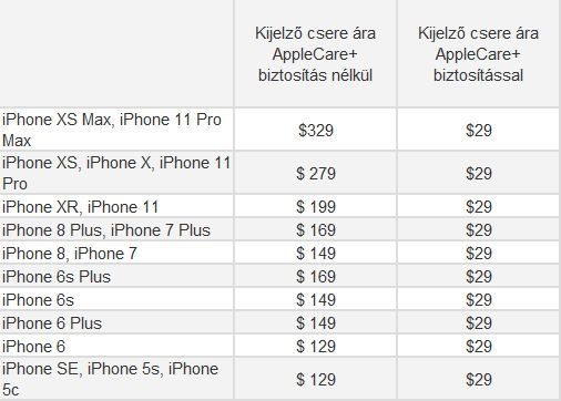 Ennyibe kerül az iPhone 11 kijelző cseréje