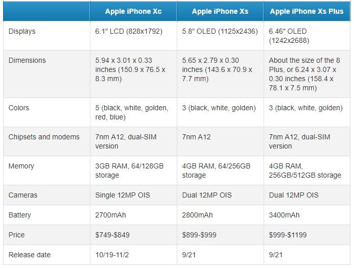 Még két nap az új iPhone-okig