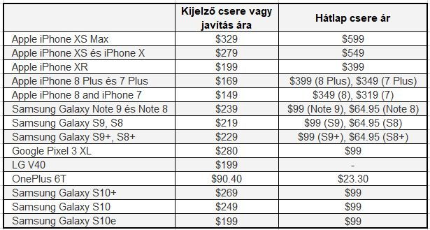 Iszonyú drága szerelni az S10-eket