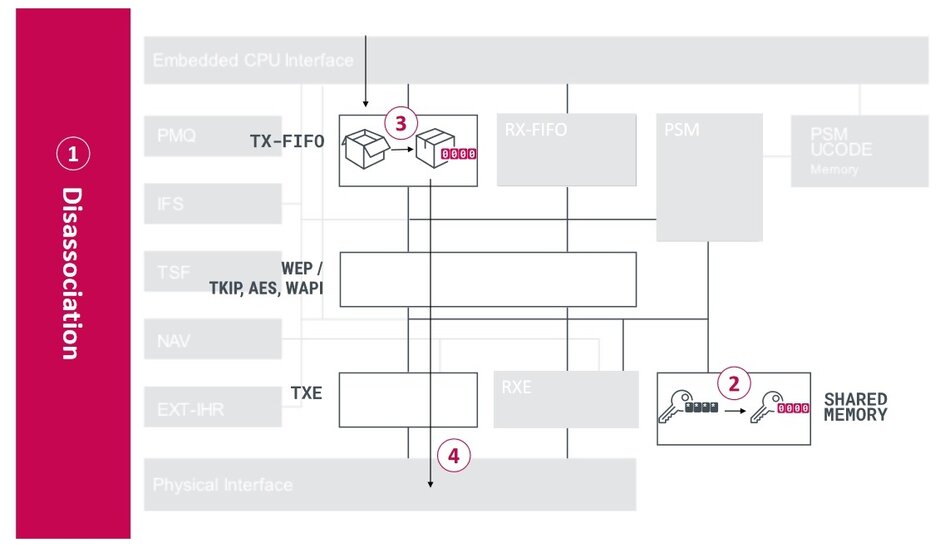 Több mint egymilliárd iOS és Android-eszközt érint a Wi-Fi chip hibája