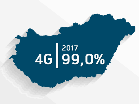 Elindult a VoLTE a Telenornál