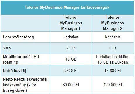 Új üzleti tarifák a Telenornál