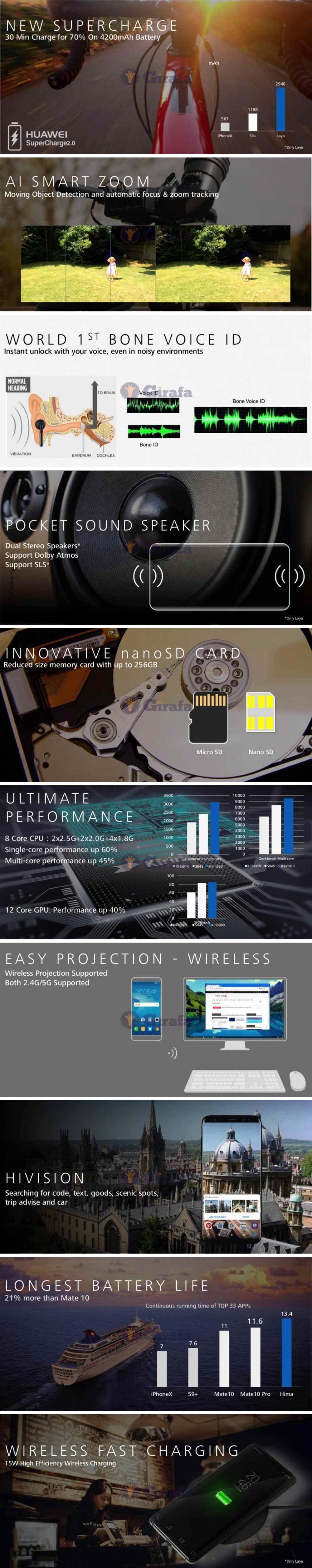Huawei Mate 20 duo: SuperCharge 2.0