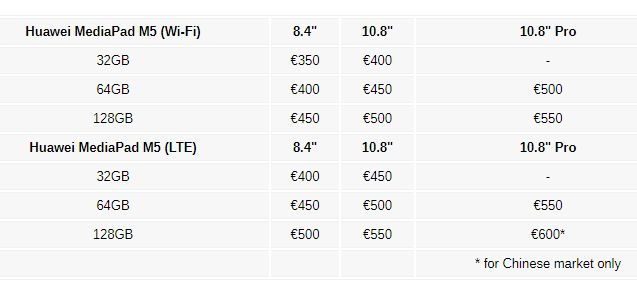 Nagyot erősített tabletben a Huawei