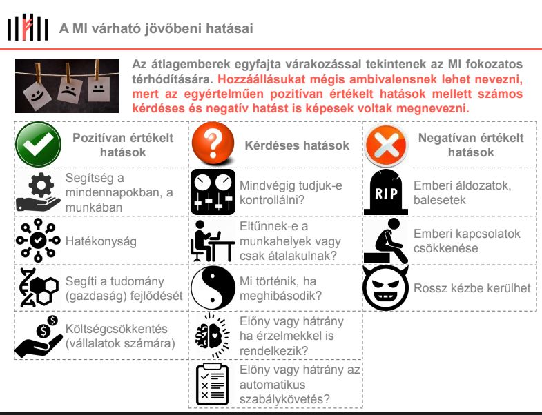 Te tudod, mi az az AI?