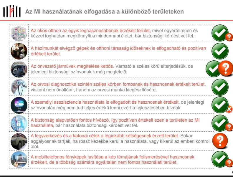 Te tudod, mi az az AI?