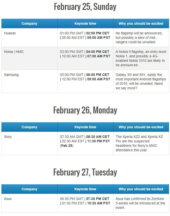 MWC 2018: mikor, mit várhatunk?