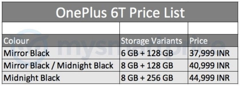 Kiszivárgott a OnePlus 6T várható ára