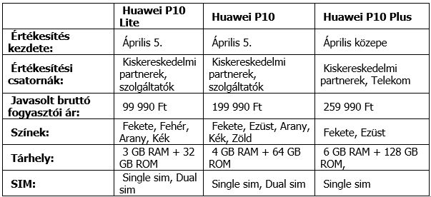Itthon a Huawei P10 termékcsalád