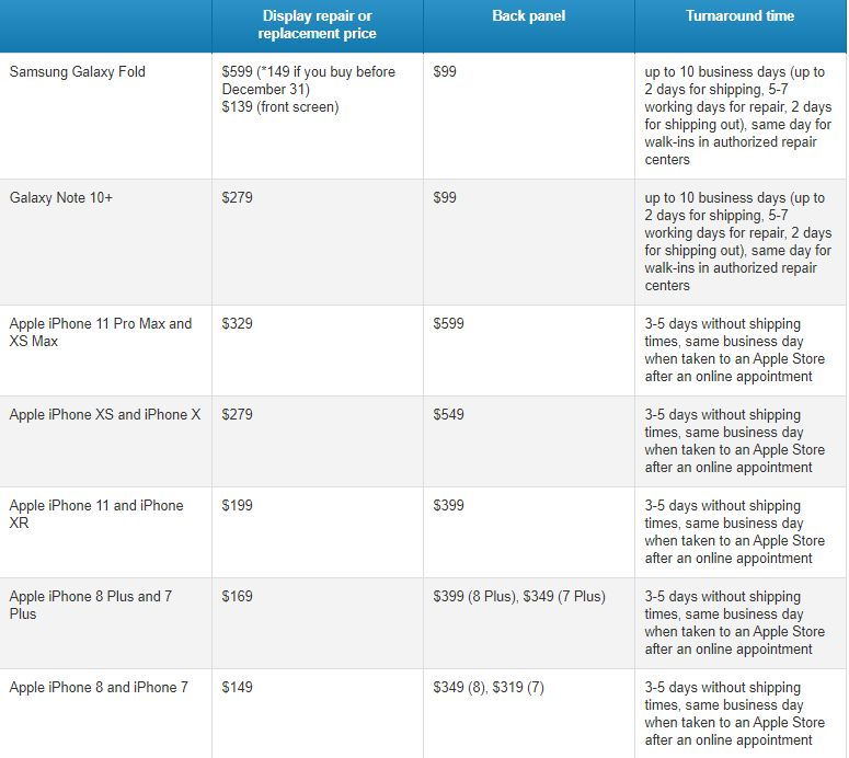 Horror a Galaxy Fold kijelző cseréje