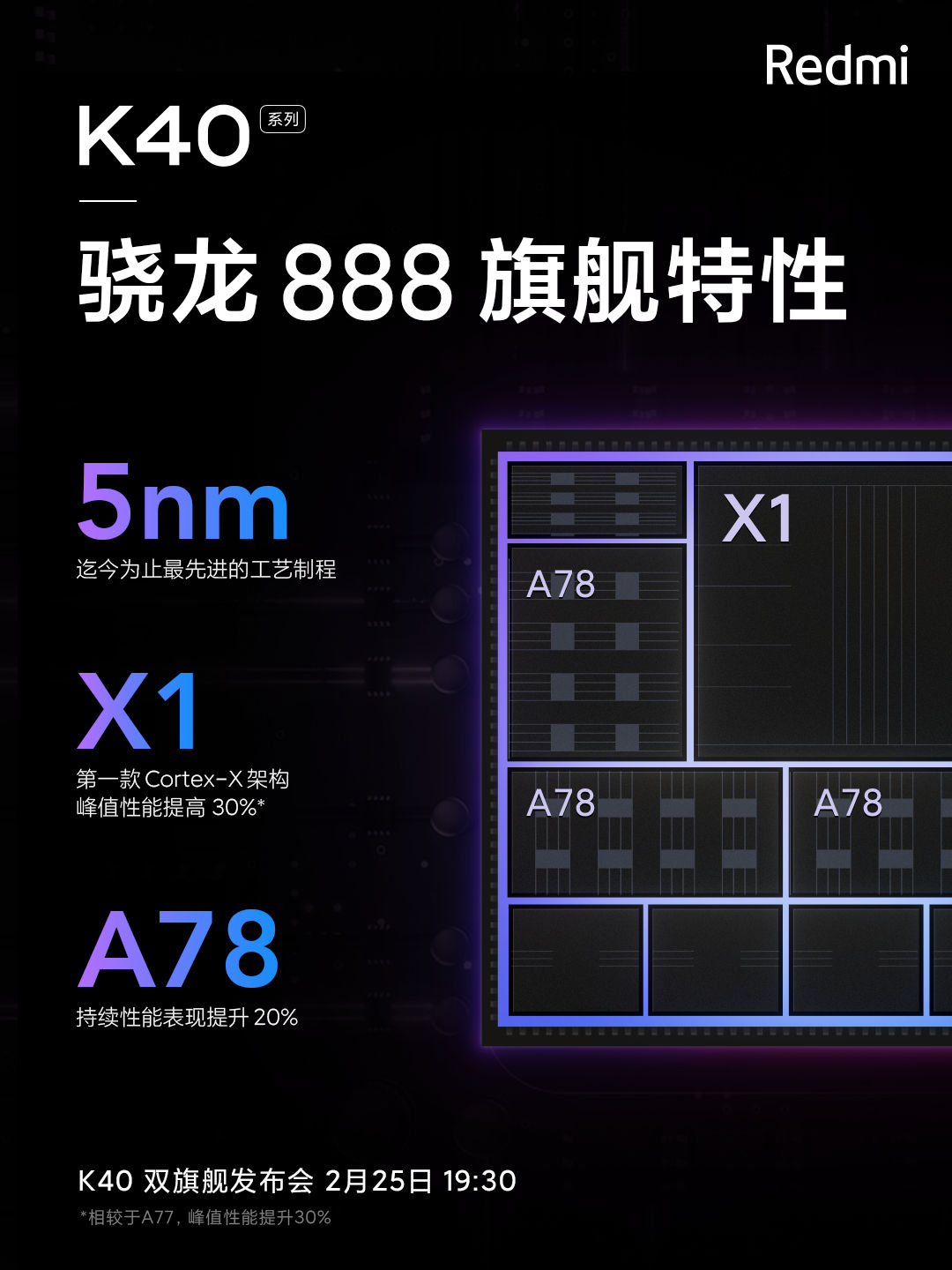 Felsőkategóriás tudást hoz a Redmi K40