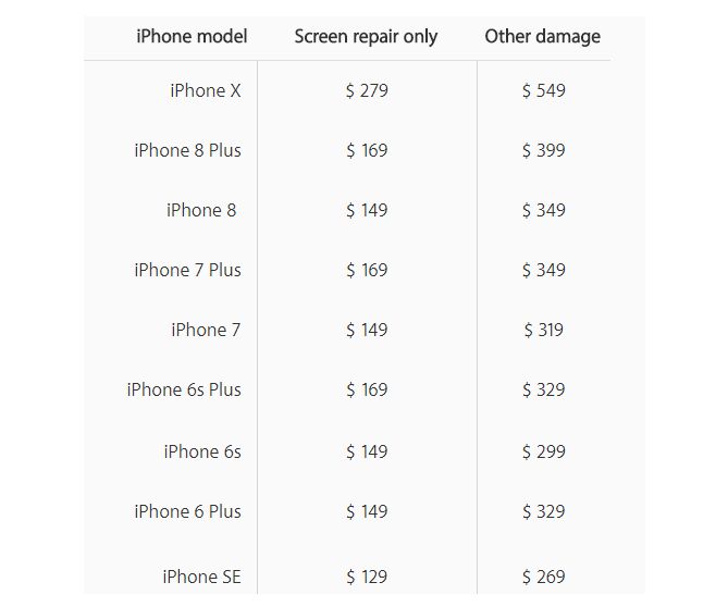 Ennyibe kerül az iPhone X kijelző  csere