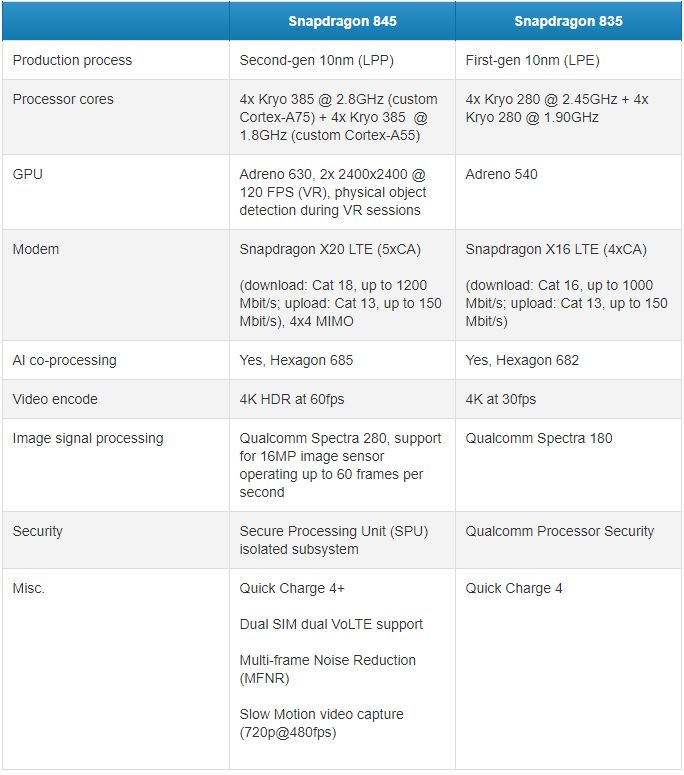 Grafikában a Snapdragon 845 leveri az iPhone X-et