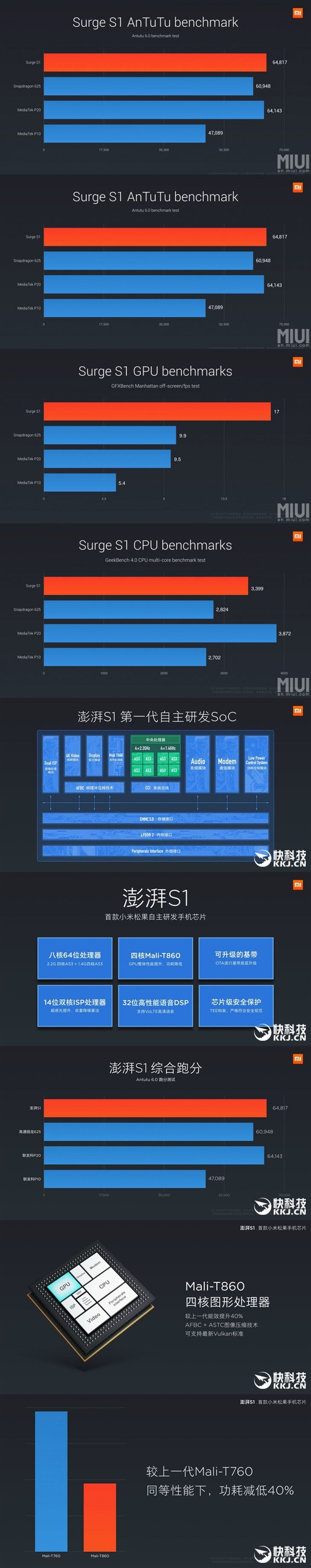 Itt a Xiaomi Pinecone Surge S1 CPU