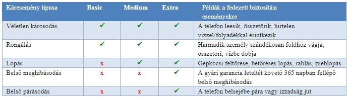 Végre van biztosítás a Telenornál is