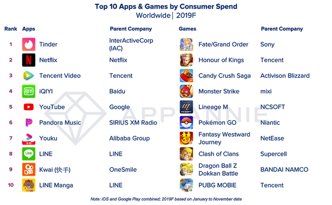 2019 legjobb appjai és játékai