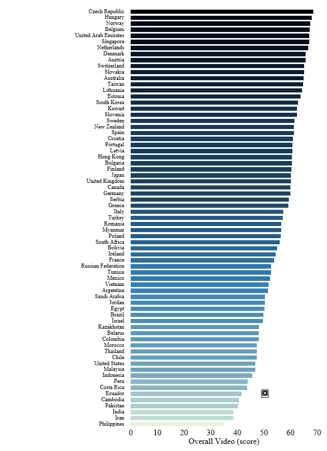 A hazai mobilhálózatok a második legjobbak a világon