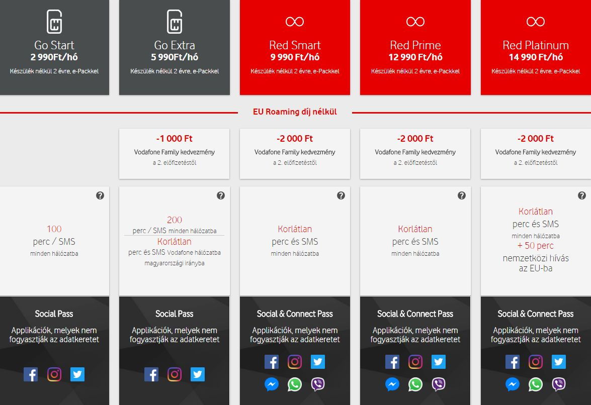 Új tarifacsomagok a Vodafone-nál