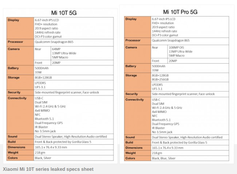 Három olcsóbb csúcs Xiaomi jön holnap!